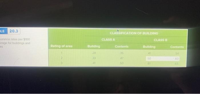 Roger S Office Building Has A 410 000 Value A 3 Rating And A A Building Classification The Contents In The Building 2