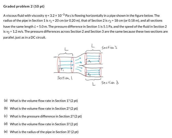Graded Problem 2 10 Pt A Viscous Fluid With Viscosity N 3 2 X 10 3 Pas Is Flowing Horizontally In A Pipe Shown In The 1