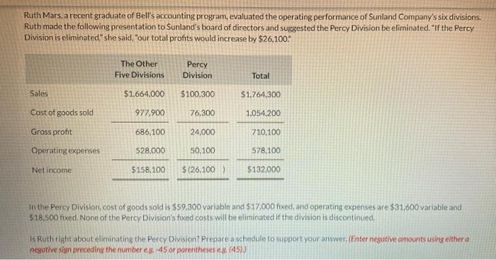 Ruth Mars A Recent Graduate Of Bell S Accounting Program Evaluated The Operating Performance Of Sunland Company S Six 1