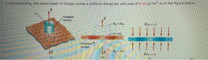 Question A Nonconducting Thin Plane Sheet Of Charge Carries A Uniform Charge Per Unit Area Of 6 30 Uc M 2 As In The Fi 3