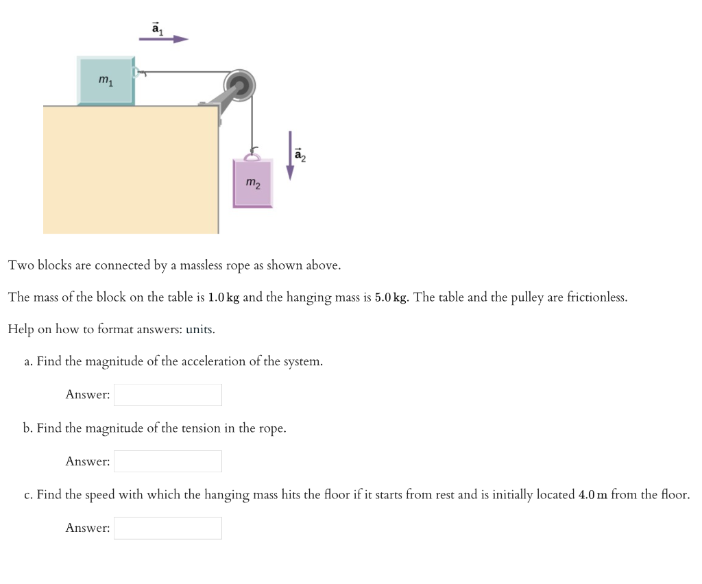 M Two Blocks Are Connected By A Massless Rope As Shown Above The Mass Of The Block On The Table Is 1 0 Kg And The Hang 1