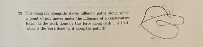 29 The Diagram Alongside Shows Different Paths Along Which A Point Object Moves Under The Influence Of A Conservative F 1
