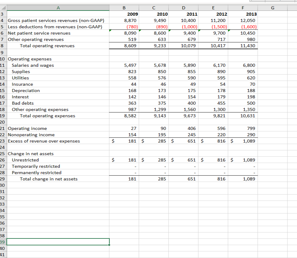 Hi I Am Having Problems Finding Calculating Times Interest Earned For Jiranna Healthcare I Only Need To Know What To 1