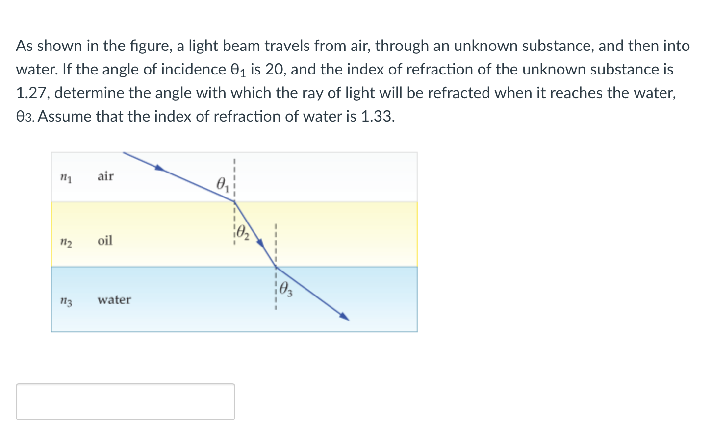 As Shown In The Figure A Light Beam Travels From Air Through An Unknown Substance And Then Into Water If The Angle O 1
