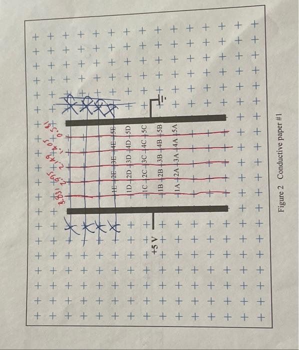 6 Are The E Values In 7 Use A Blue Pen To Draw Field Lines From High To Low Voltage On Fig 2 Or No 8 Are T 2