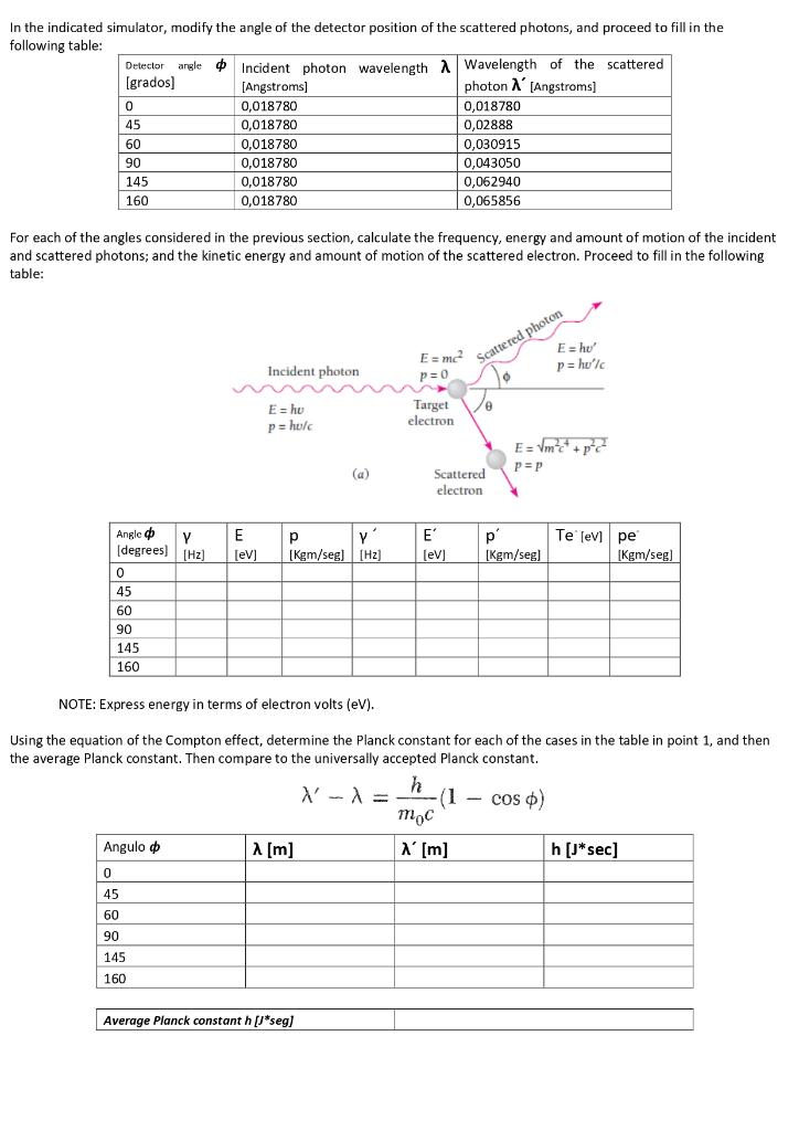 In The Indicated Simulator Modify The Angle Of The Detector Position Of The Scattered Photons And Proceed To Fill In T 1
