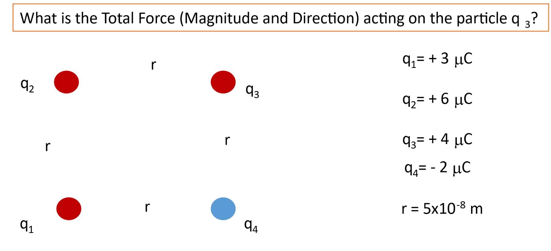 What Is The Total Force Magnitude And Direction Acting On Particle Q3 1