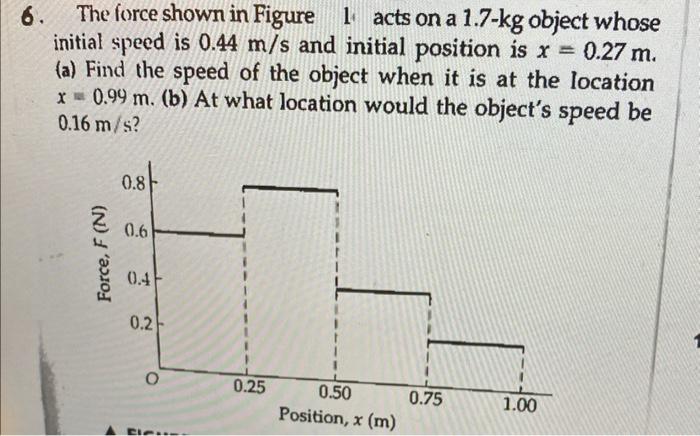 6 The Force Shown In Figure 1 Acts On A 1 7 Kg Object Whose Initial Speed Is 0 44 M S And Initial Position Is X 0 27 1