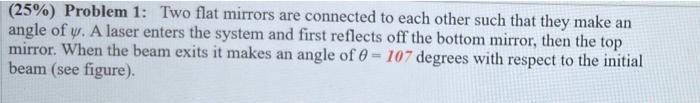 25 Problem 1 Two Flat Mirrors Are Connected To Each Other Such That They Make An Angle Of Y A Laser Enters The Syst 1