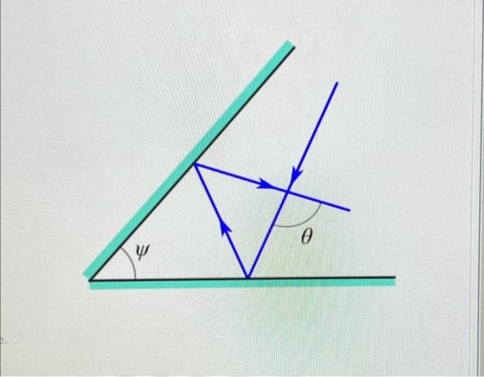 25 Problem 1 Two Flat Mirrors Are Connected To Each Other Such That They Make An Angle Of Y A Laser Enters The Syst 2