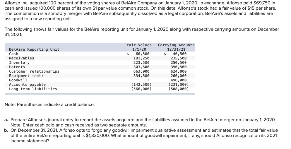 Alfonso Inc Acquired 100 Percent Of The Voting Shares Of Belaire Company On January 1 2020 In Exchange Alfonso Paid 1