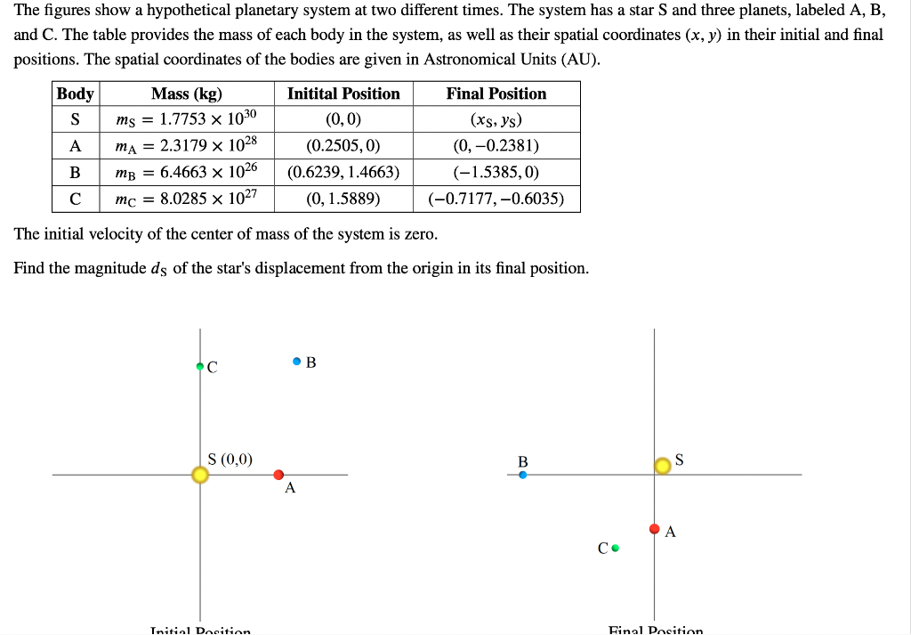 The Figures Show A Hypothetical Planetary System At Two Different Times The System Has A Star S And Three Planets Labe 1