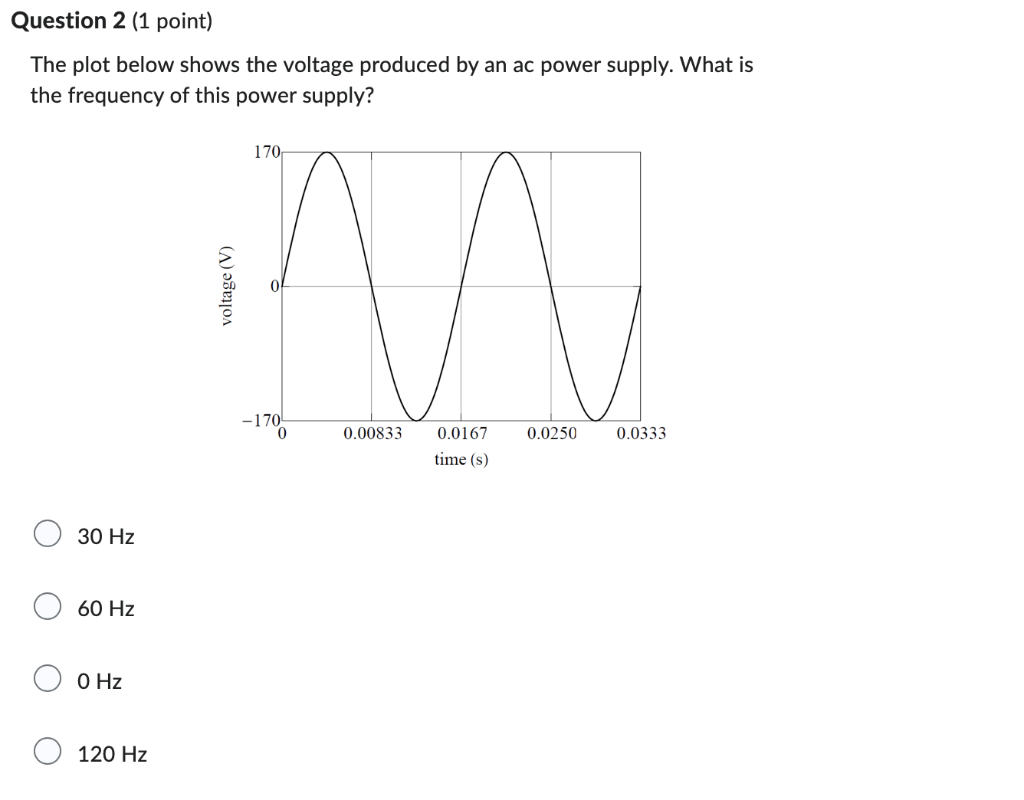 Question 2 1 Point The Plot Below Shows The Voltage Produced By An Ac Power Supply What Is The Frequency Of This Powe 1