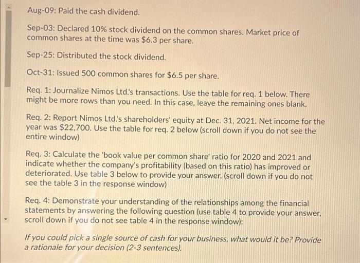 Nomis Ltd Reported The Following Items On The Balance Sheet At December 31 2020 55 100 109 400 164 500 Assets Current 2