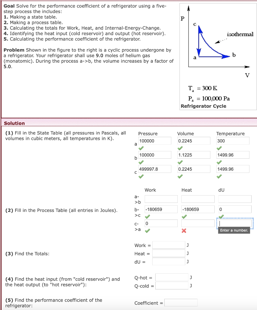 Goal Solve For The Performance Coefficient Of A Refrigerator Using A Five Step Process The Includes 1 Making A State 1