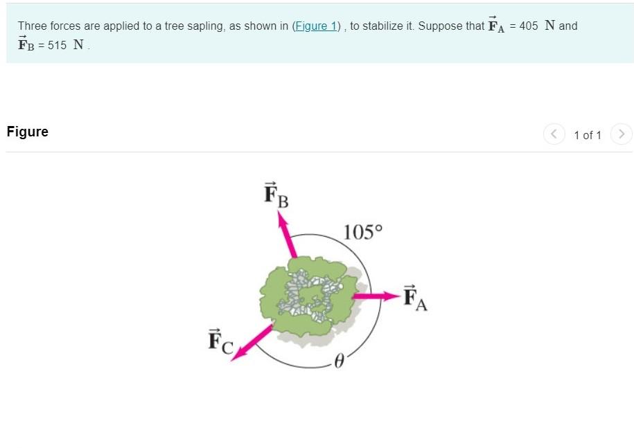 Three Forces Are Applied To A Tree Sapling As Shown In Figure 1 To Stabilize It Suppose That Fa 405 N And Fb 51 1