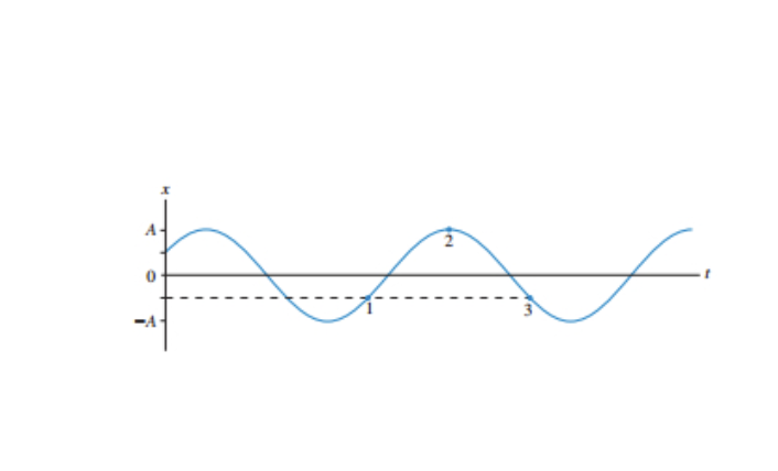 0 In What Is The Phase Constant Match The Words In The Left Column To The Appropriate Blanks In The Sentences On The 1