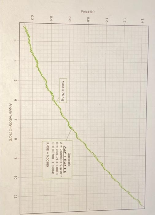 Calculate The Radius Of The Spinning Mass Based On The Following Data Force N 1 6 1 4 1 2 1 0 0 8 0 6 0 4 0 2 0 0 0 4
