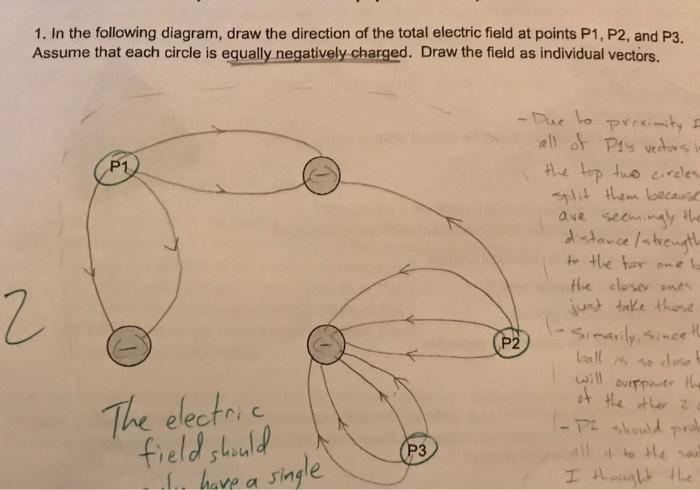 1 In The Following Diagram Draw The Direction Of The Total Electric Field At Points P1 P2 And P3 Assume That Each C 1