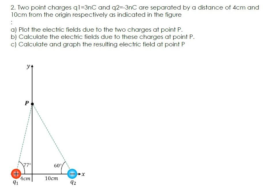 2 Two Point Charges Q1 3nc And Q2 3nc Are Separated By A Distance Of 4cm And 10cm From The Origin Respectively As Indi 1