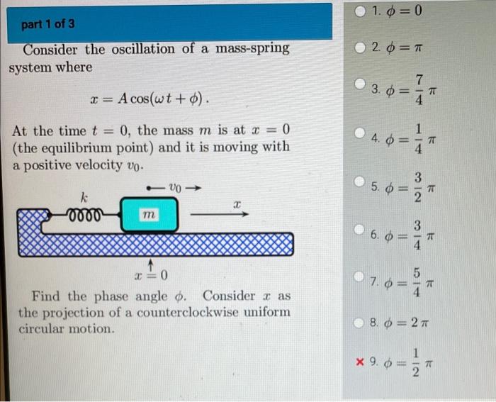 Part 1 Of 3 Consider The Oscillation Of A Mass Spring System Where X Acos Wt O At The Time T 0 The Mass M Is At 1