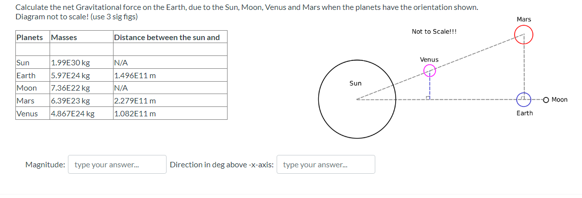 Calculate The Net Gravitational Force On The Earth Due To The Sun Moon Venus And Mars When The Planets Have The Orien 1