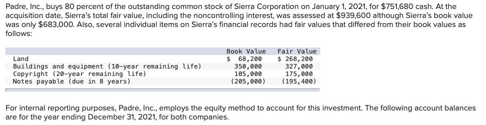Padre Inc Buys 80 Percent Of The Outstanding Common Stock Of Sierra Corporation On January 1 2021 For 751 680 Cash 1