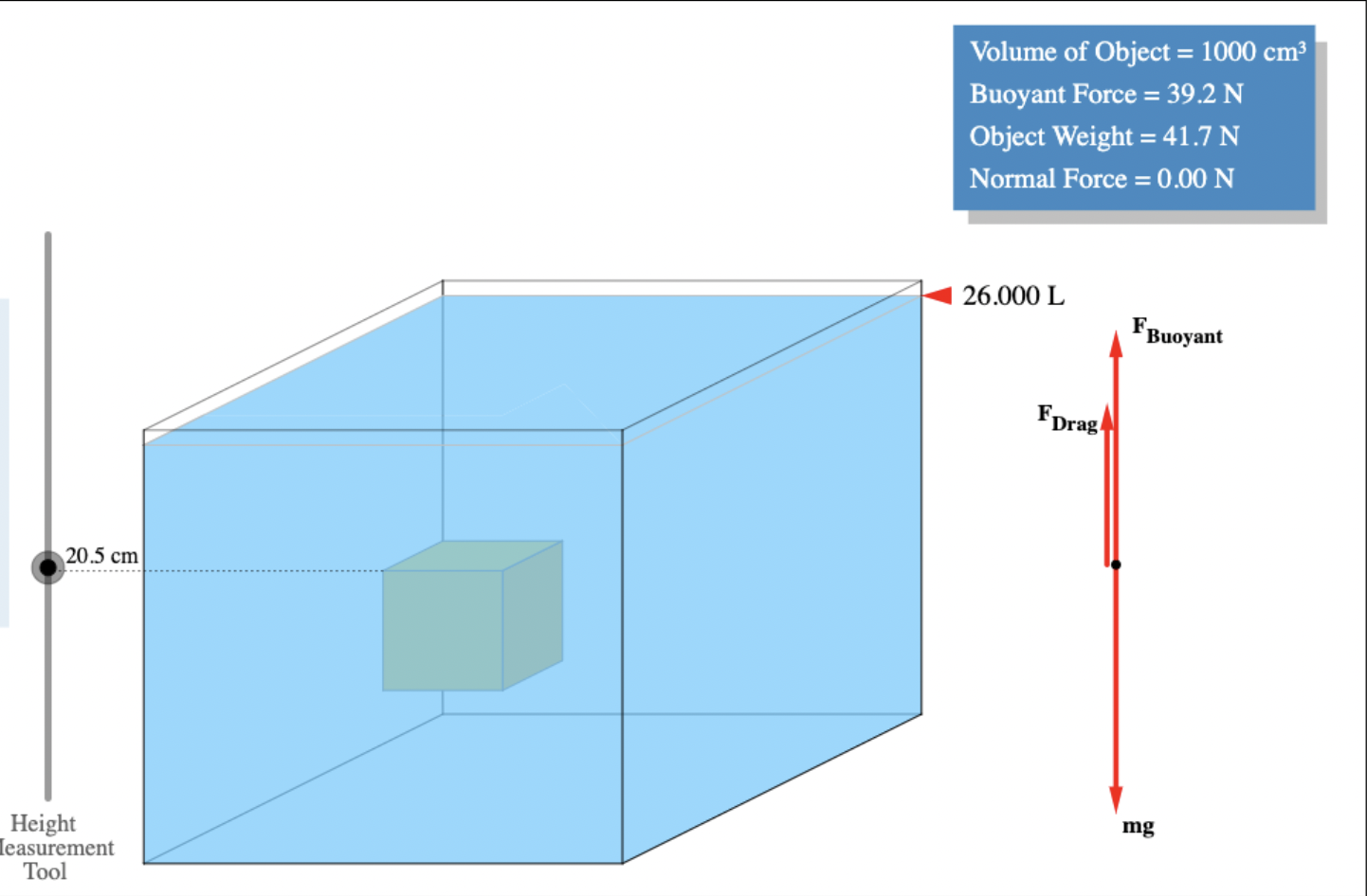A Box Is Submerged In A Liquid The Liquid Has A Height Of 34 Cm And Is 26 0 Liters With The Box Submerged The Box Has 1