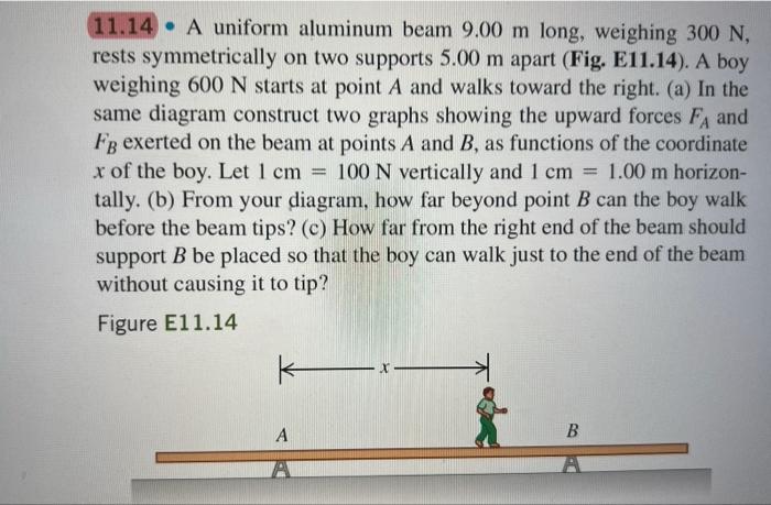 11 14 A Uniform Aluminum Beam 9 00 M Long Weighing 300 N Rests Symmetrically On Two Supports 5 00 M Apart Fig E11 14 1