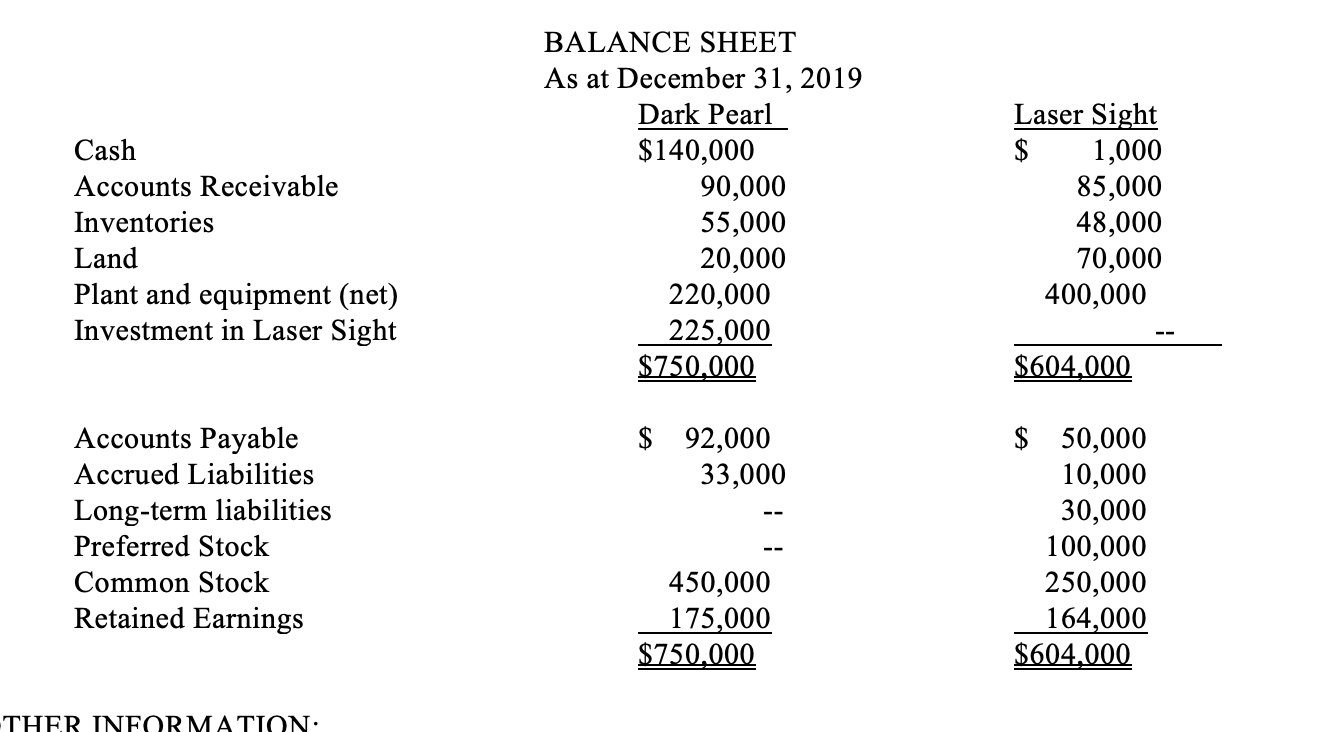 Financial Statements Of Dark Pearl Corp And Its Subsidiary Laser Sight Inc On December 31 2019 Are Shown Below On Ja 1