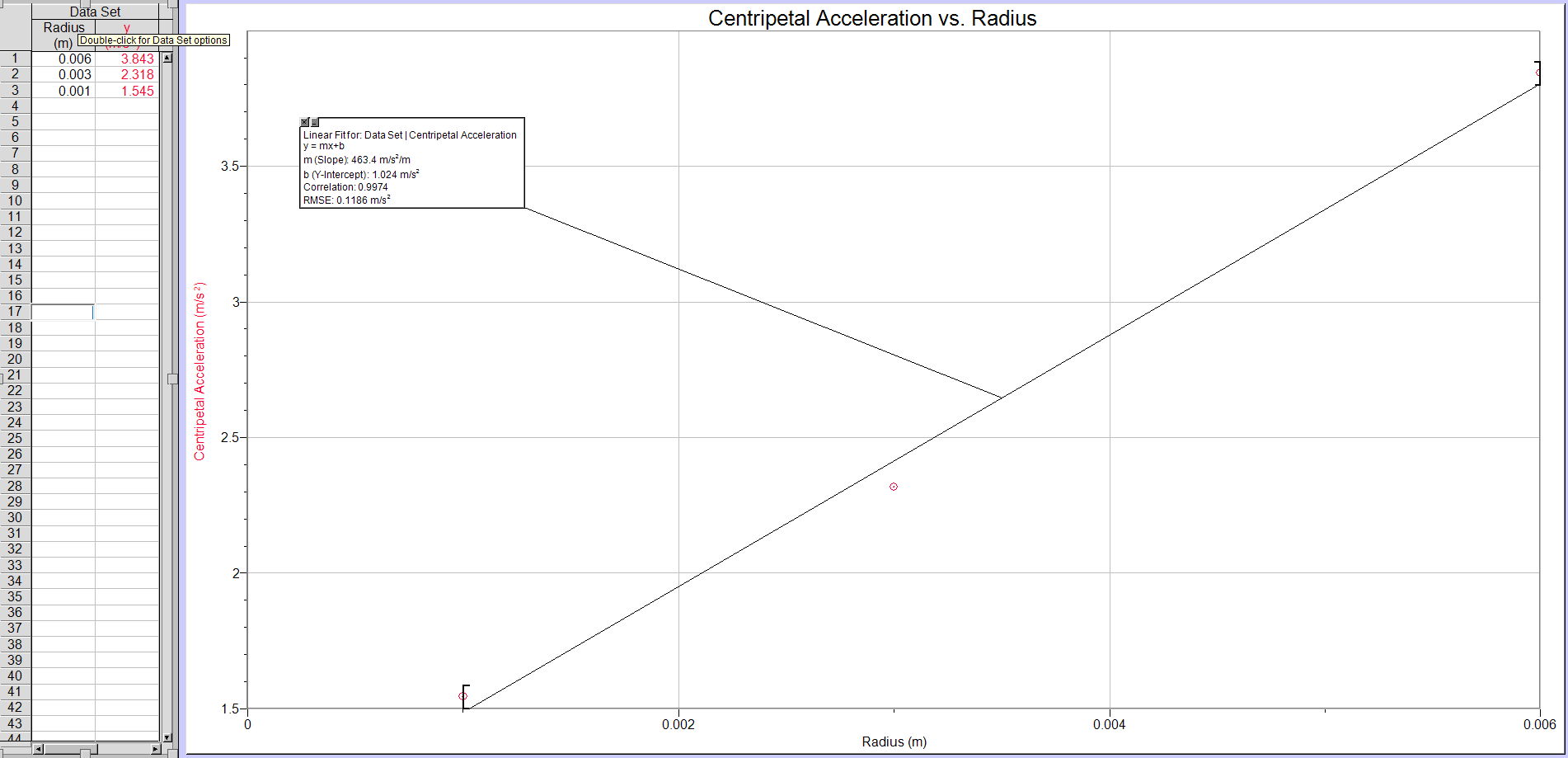 Radius 0 06m Centripetal Acceleration Vs The Square Of Angular Speed Graph What Are The Units Of The Slope Does T 1