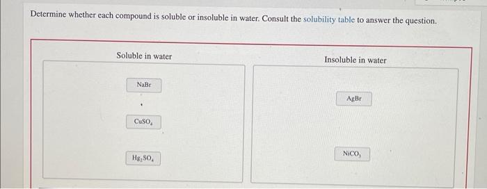 Determine Whether Each Compound Is Soluble Or Insoluble In Water Consult The Solubility Table To Answer The Question S 2
