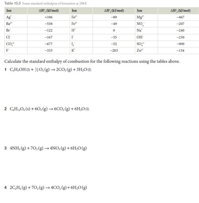 Table 15 3 Some Standard Enthalpies Of Formation At 298 K Ion Ah Kj Mol Ag Ba Br Ci Co F 106 538 122 167 677 1