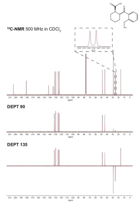 1 Two Diastereomers Are Given Use 1h Nmr To Identify The Diastereoisomer Present Give The Solution Path 2 Assume Tha 2