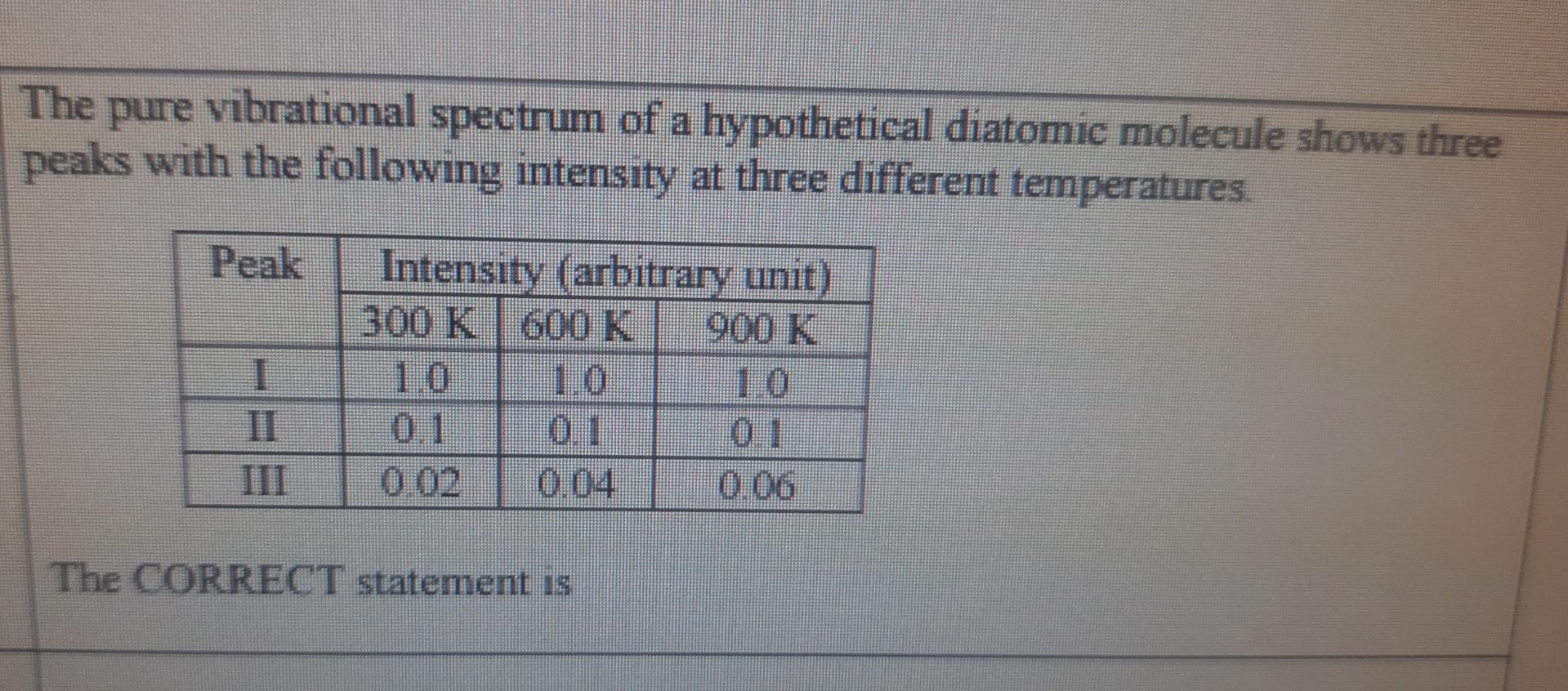 Pure Vibrational Spectrum Of A Hypothetical Diatomic Molecule Shows Three Peaks With The Following Intensity At Three Di 1