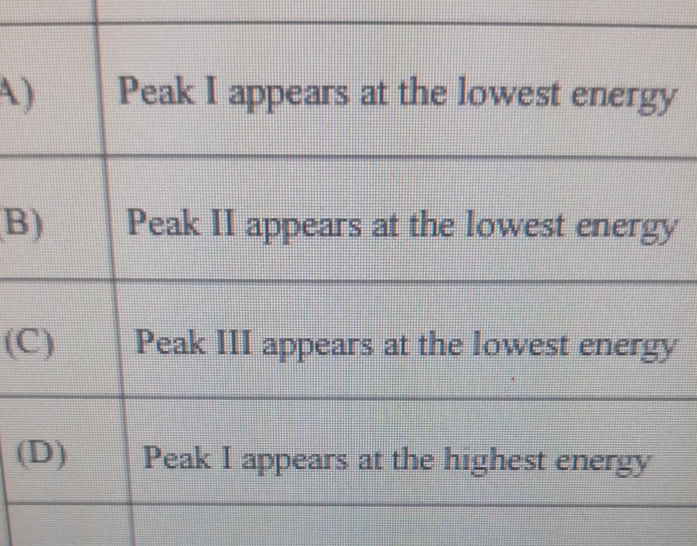 Pure Vibrational Spectrum Of A Hypothetical Diatomic Molecule Shows Three Peaks With The Following Intensity At Three Di 2