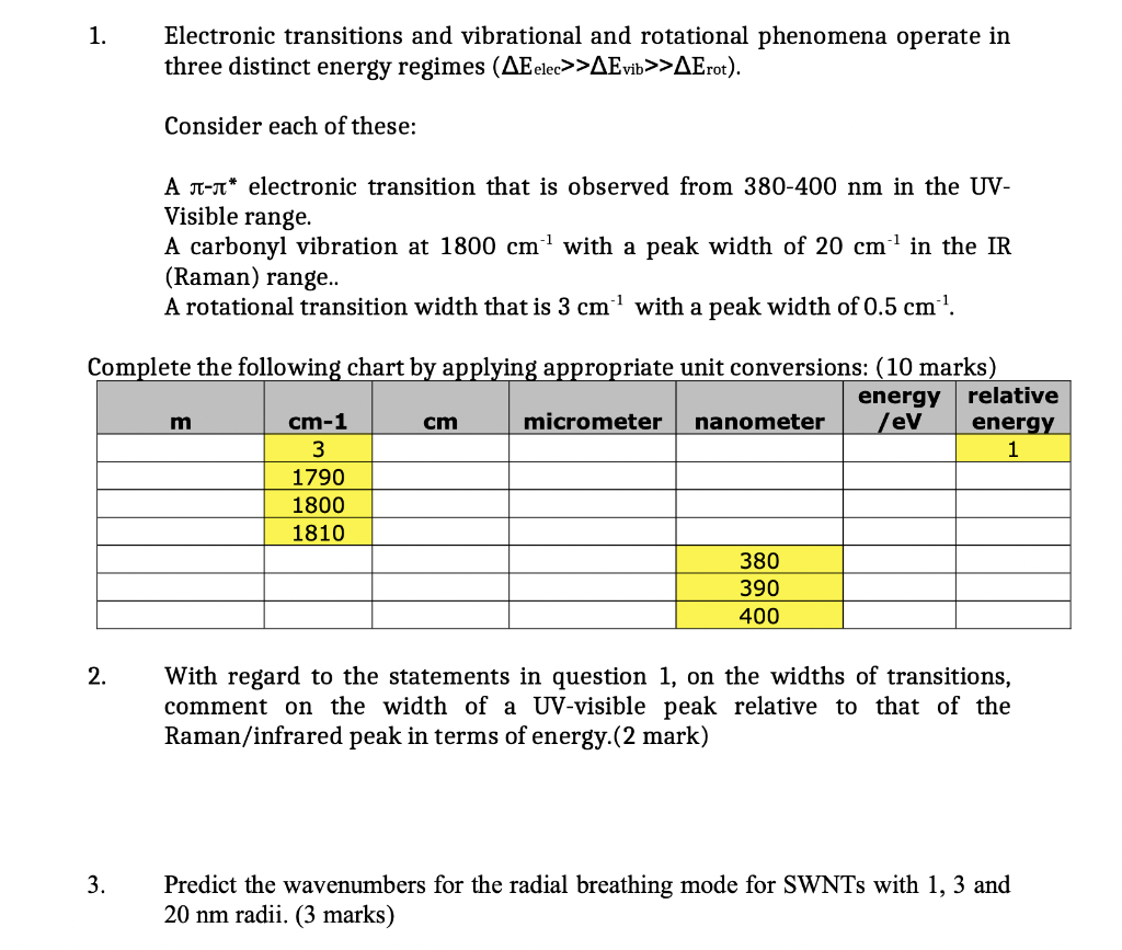 1 2 Electronic Transitions And Vibrational And Rotational Phenomena Operate In Three Distinct Energy Regimes Aeelec 1