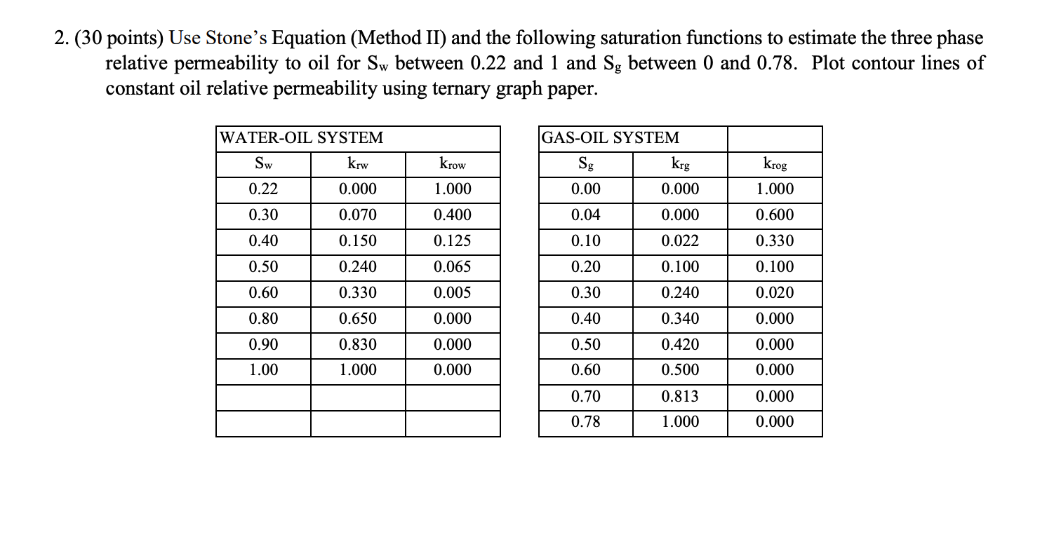 2 30 Points Use Stone S Equation Method Ii And The Following Saturation Functions To Estimate The Three Phase Relat 1