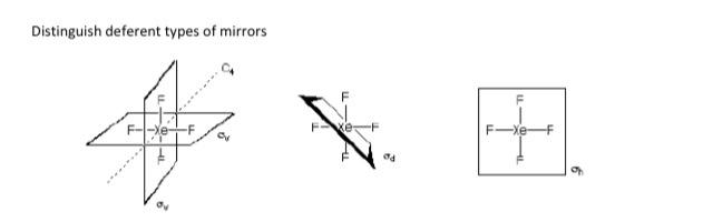 Distinguish Deferent Types Of Mirrors 4 F 1