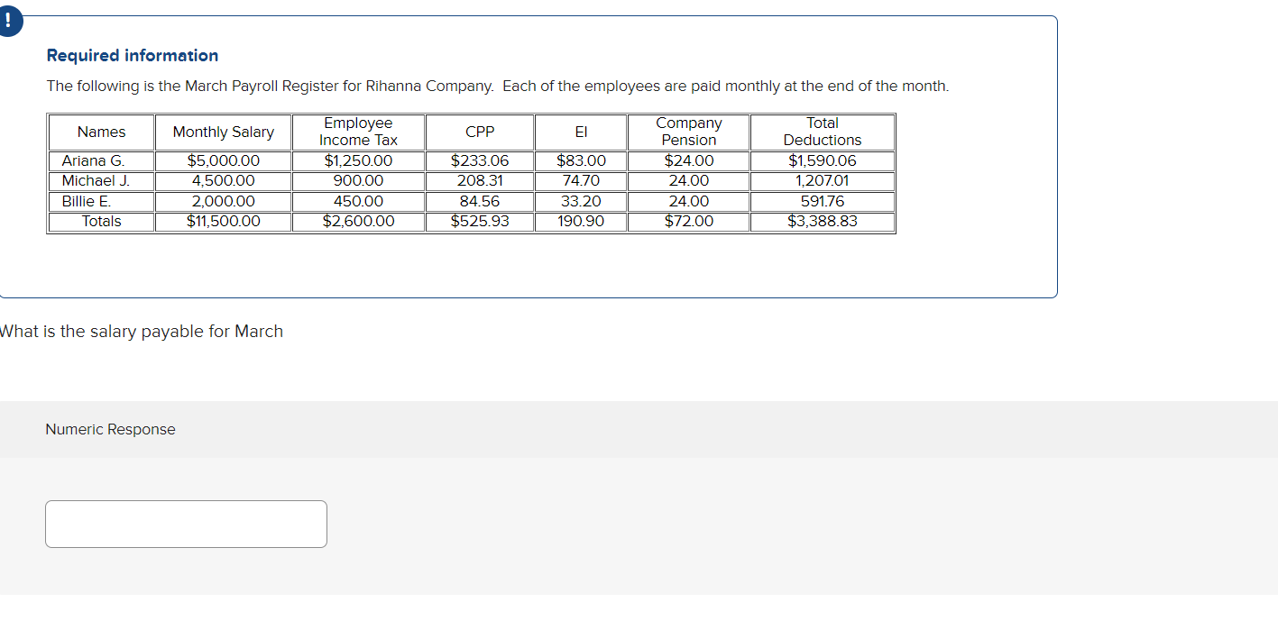 Required Information The Following Is The March Payroll Register For Rihanna Company Each Of The Employees Are Paid M 1