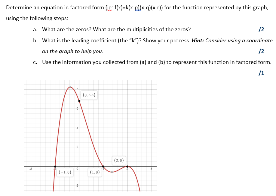 Determine An Equation In Factored Form Ie F X K X P X Q X R For The Function Represented By This Graph Using The 1