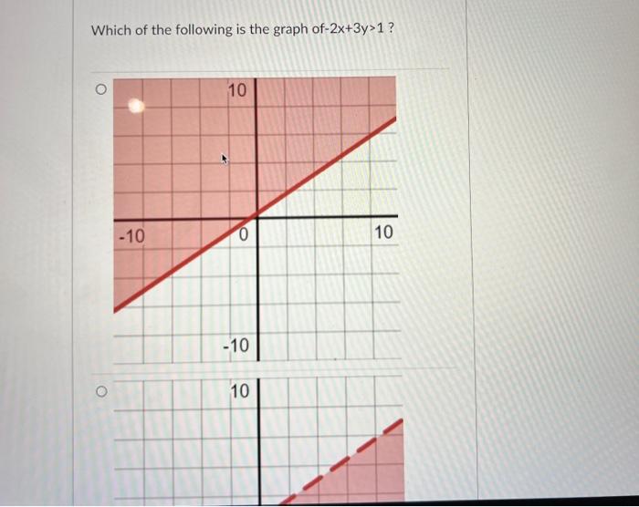 Which Of The Following Is The Graph Of 2x 3y 1 O 10 10 0 10 10 10 Ements Nts O 10 10 10 10 10 0 10 10 10 10 10 1