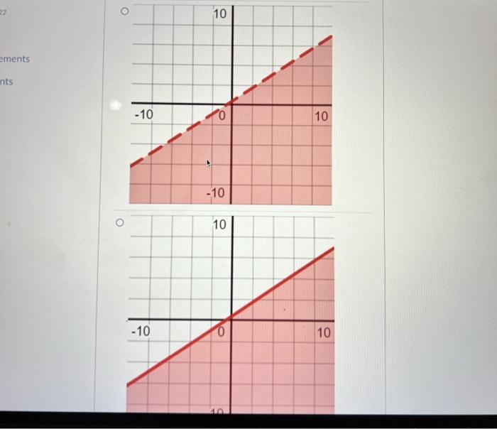 Which Of The Following Is The Graph Of 2x 3y 1 O 10 10 0 10 10 10 Ements Nts O 10 10 10 10 10 0 10 10 10 10 10 2