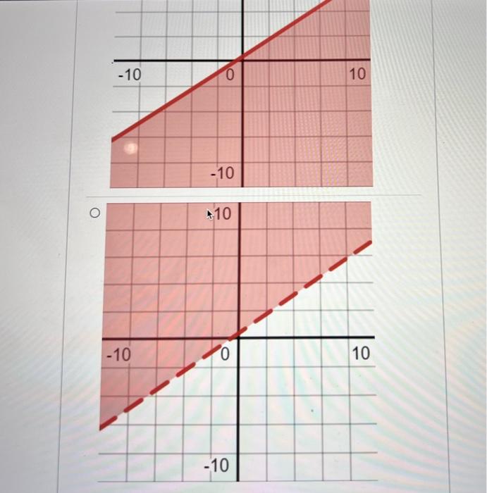 Which Of The Following Is The Graph Of 2x 3y 1 O 10 10 0 10 10 10 Ements Nts O 10 10 10 10 10 0 10 10 10 10 10 3