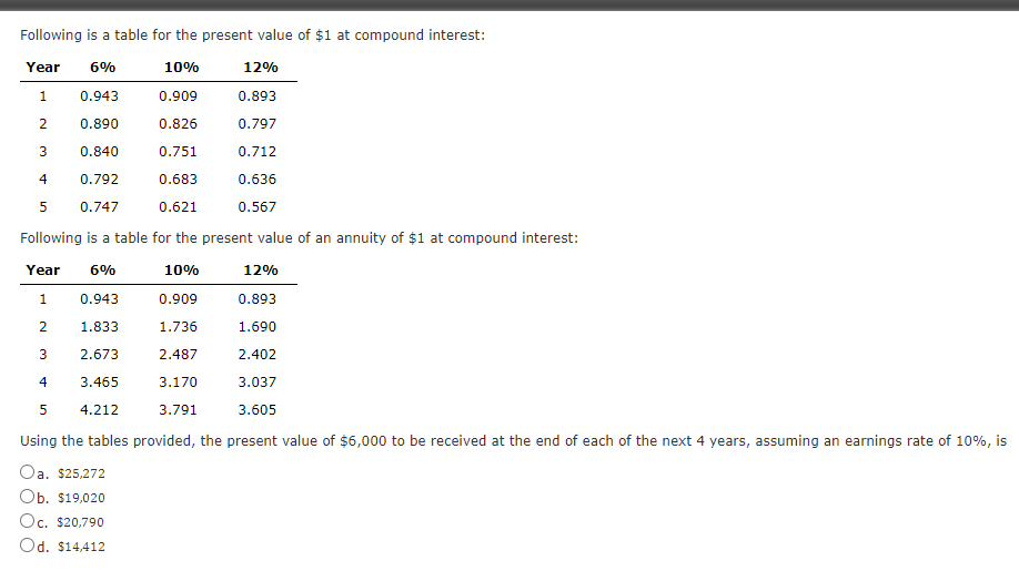 Following Is A Table For The Present Value Of 1 At Compound Interest Year 6 10 12 0 943 0 909 0 893 2 0 890 0 826 0 1