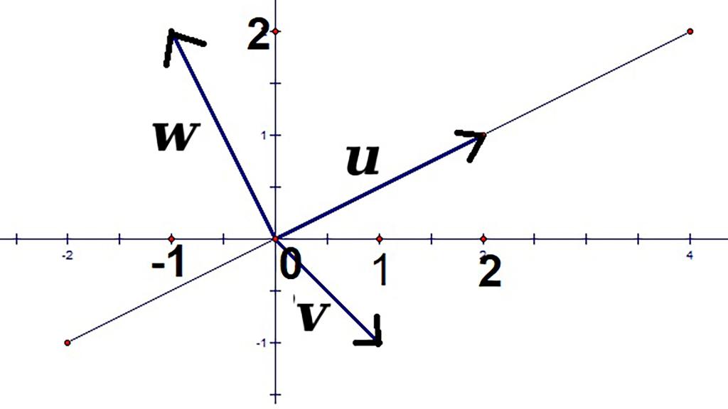 Please Help With Linear Algebra 1