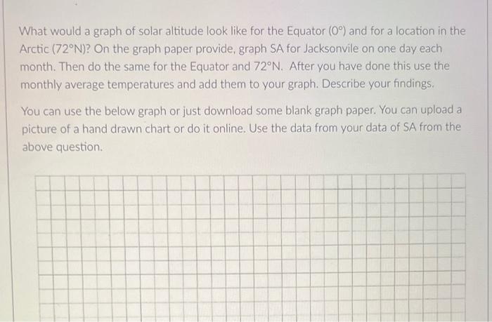 What Would A Graph Of Solar Altitude Look Like For The Equator 0 And For A Location In The Arctic 72 N On The Grap 1