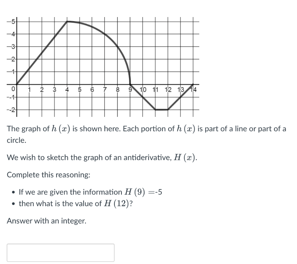 4 1 0 3 4 5 6 8 9 10 11 12 13 14 The Graph Of H X Is Shown Here Each Portion Of H X Is Part Of A Line Or Part 1