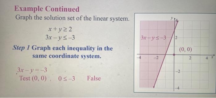 Example Continued Graph The Solution Set Of The Linear System X Y 2 3x Y 3 Step 1 Graph Each Inequality In The Same Co 2