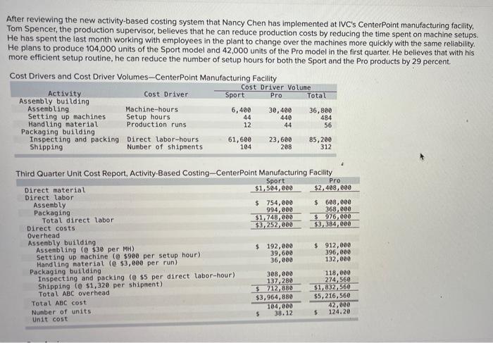 After Reviewing The New Activity Based Costing System That Nancy Chen Has Implemented At Ivc S Centerpoint Manufacturing 1
